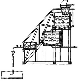 схема установки для знезараження води хлорним вапном