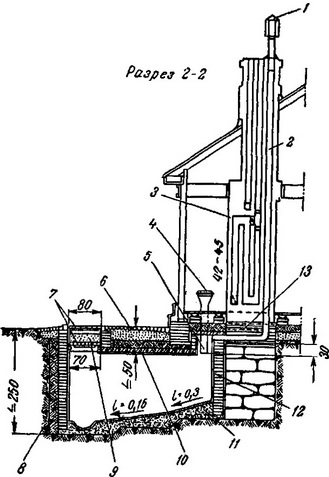 схема пристрою люфтклозета