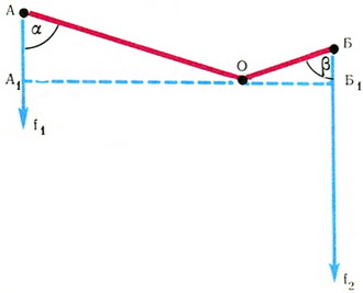 схема важеля