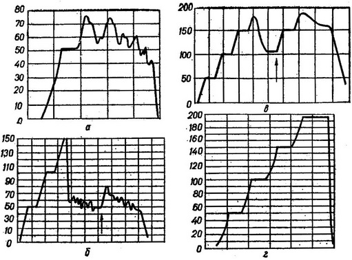 пертубационные кимограммы