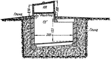 помийна яма