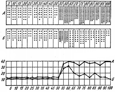 эстральные цикли білих щурів