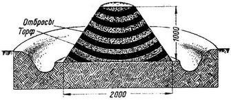 схема компостної купи