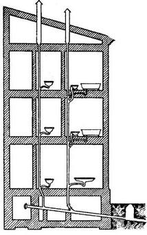 домова каналізація
