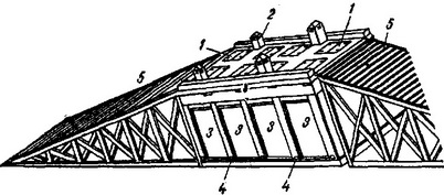 біотермічна установка