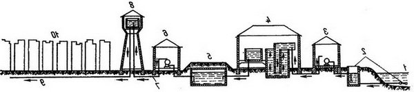 схема водопроводу