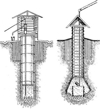 шахтні колодязі