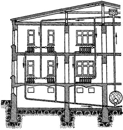 схема водяного опалення