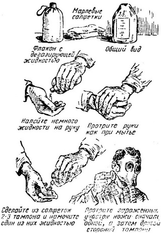 індивідуальний протихімічний пакет