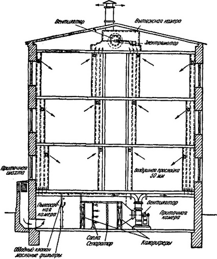 схема припливно-витяжної вентиляції