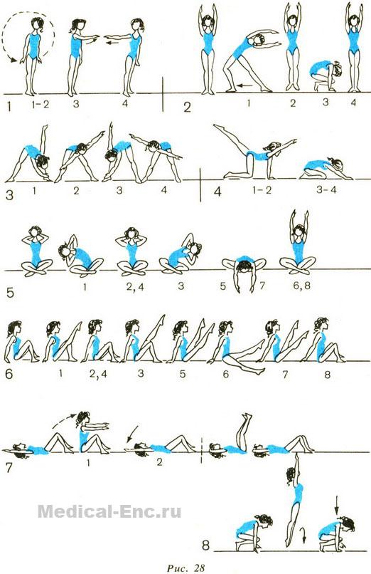 фізичні вправи для схуднення