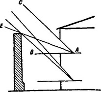 кути освітлення