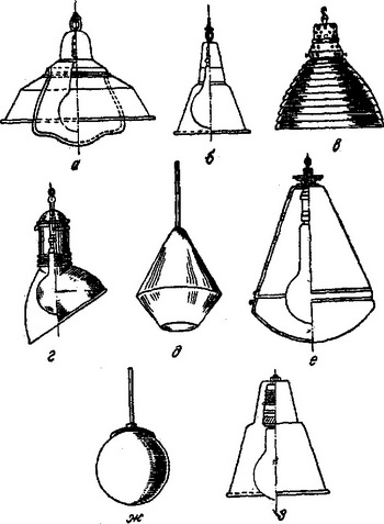 типи світильників