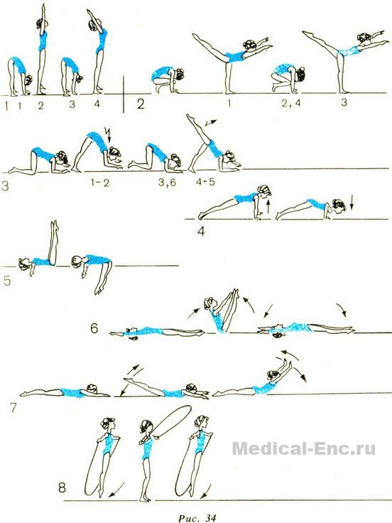 вправи зі скакалкою для схуднення