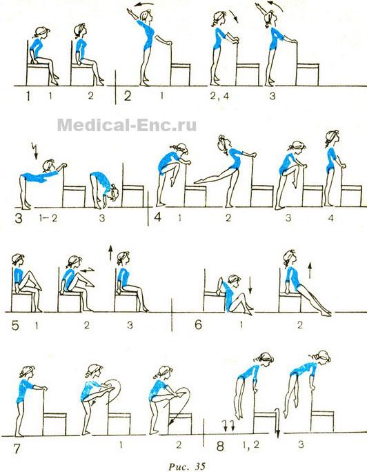 вправи на стільці
