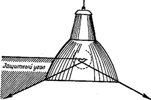 захисний кут світильника