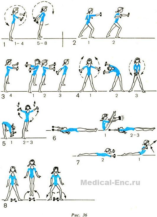 комплекс вправ для схуднення з гантелями