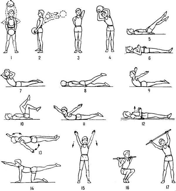 лфк при порушенні постави вправи в картинках