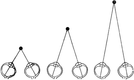 кут конвергенції