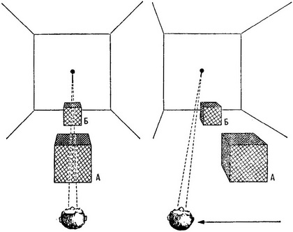 паралакс руху