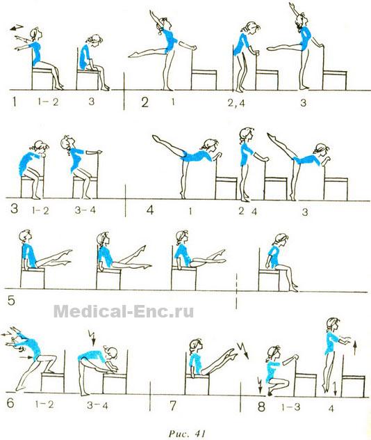 вправи для схуднення