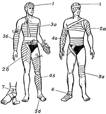 бинтовые пов'язки