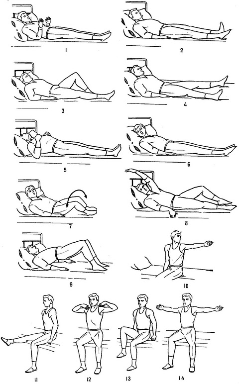 ішемічна хвороба серця лфк