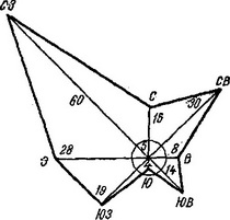 роза вітрів