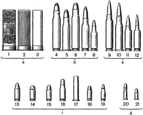 набої до вогнепальної зброї