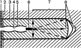 формування ранового каналу