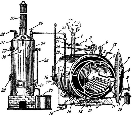 стаціонарна парова камера Крупина