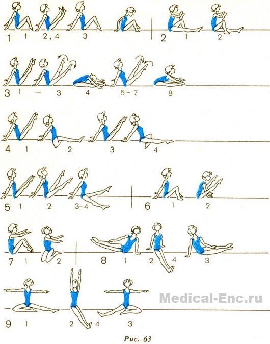 вправи для зміцнення м'язів черевного преса