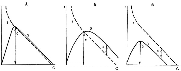 розподіл лікарських препаратів в сироватці крові вагітної і плода