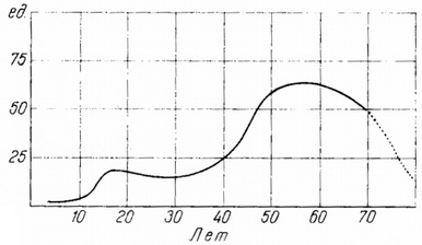 виділення гонадотропіну у здорових жінок