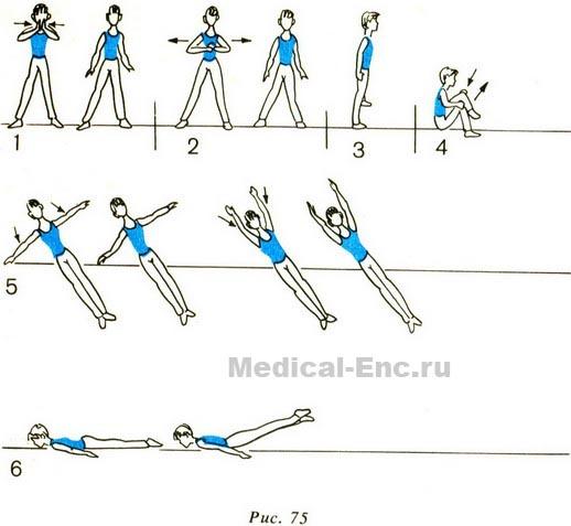 ізометричні вправи