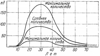 виділення естрогену у здорових жінок