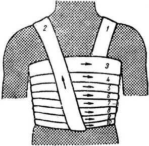 накладання пов'язки при пораненні грудної клітини