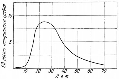 виділення біологічно активного андрогену у жінок