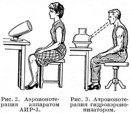 аероіонотерапія