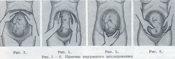 прийоми зовнішнього дослідження