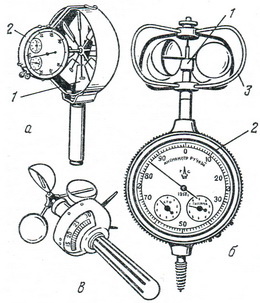 анемометри