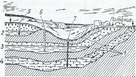 Артезіанські води