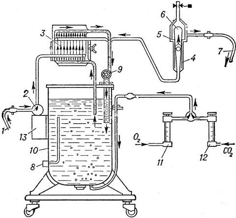 апарат штучна нирка