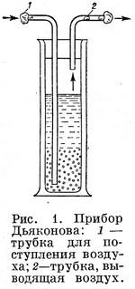 прилад Дьяконова