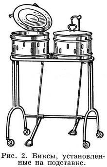 бікси на підставці