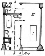 мельцеровский бокс