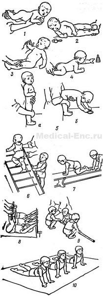 гімнастика для дітей