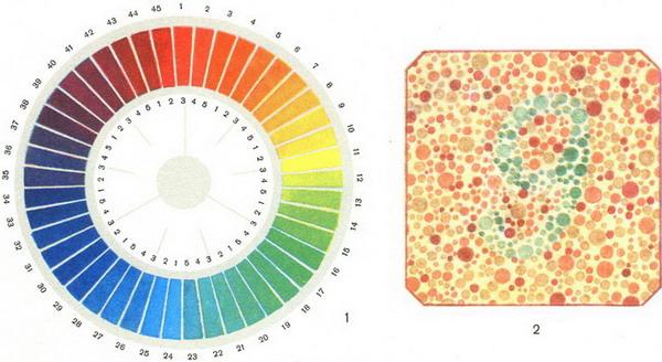 тест на дальтонізм