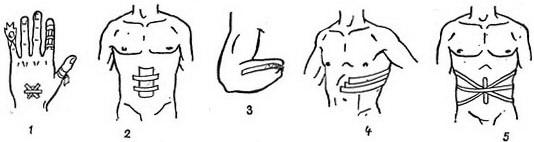 пов'язка пластирна