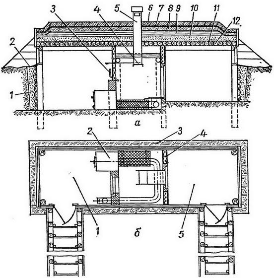 дезинсекционная камера-землянка